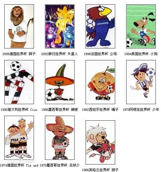 关于世界杯足球小知识,2018年世界杯足球赛中的数学知识