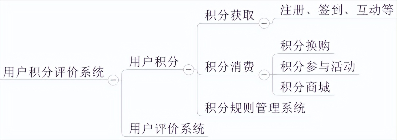 美团评价积分怎么用,积分管理系统推荐