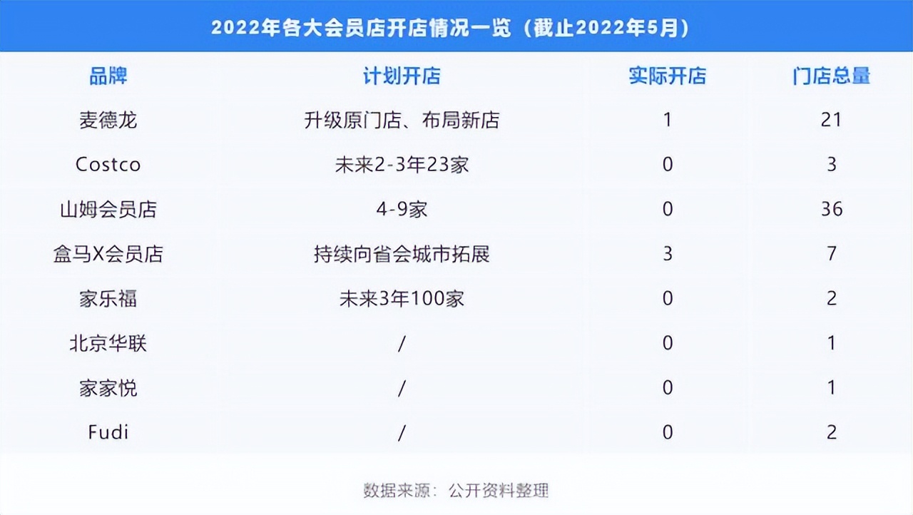 靠卖90元会员卡赚了十几个亿,靠直播带货3个月赚到第一个100万