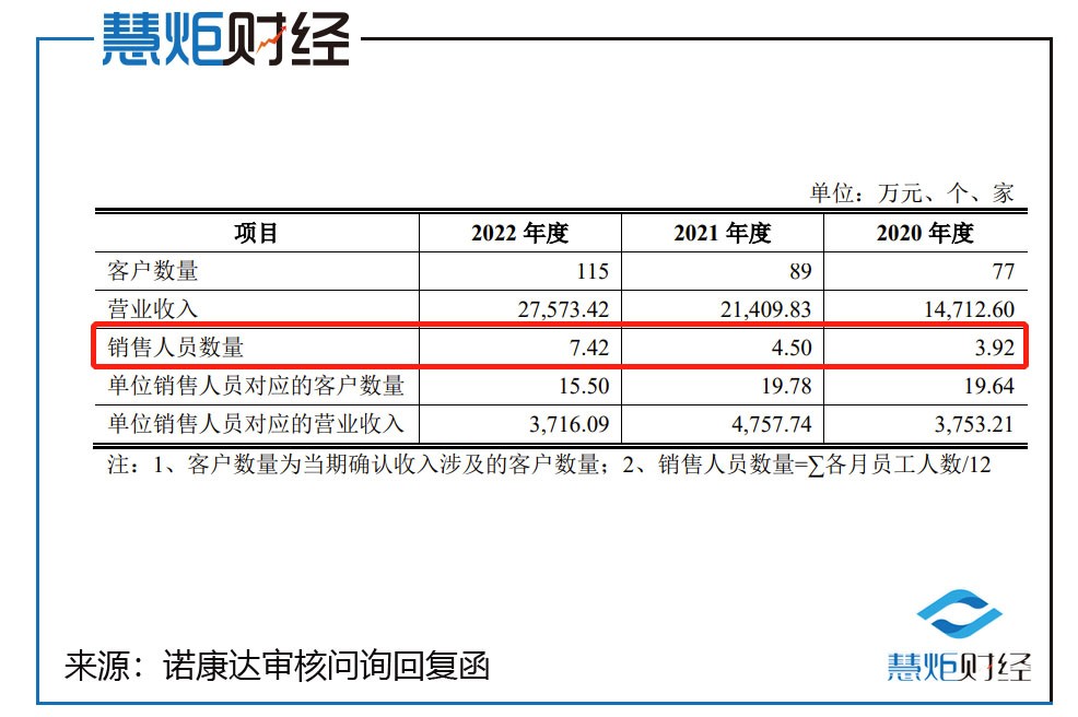 诺康达ipo最新消息,诺康达ipo申报稿