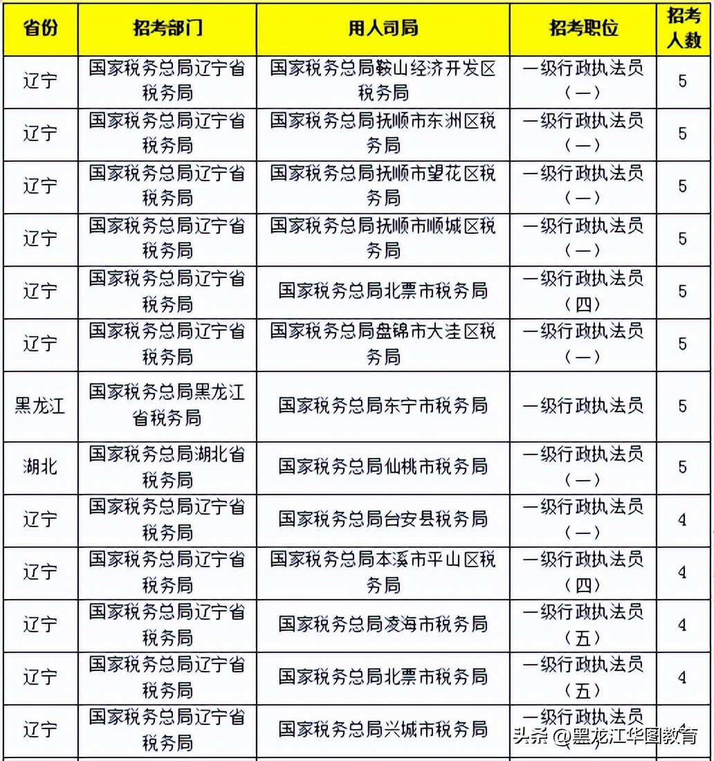 国考税务最后一天报名多吗,国考税务报考需要避开哪些人