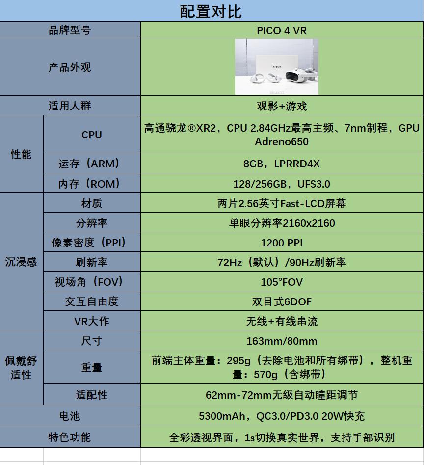 piconeo3vr一体机串流体验,pico4vr一体机畅玩版测评