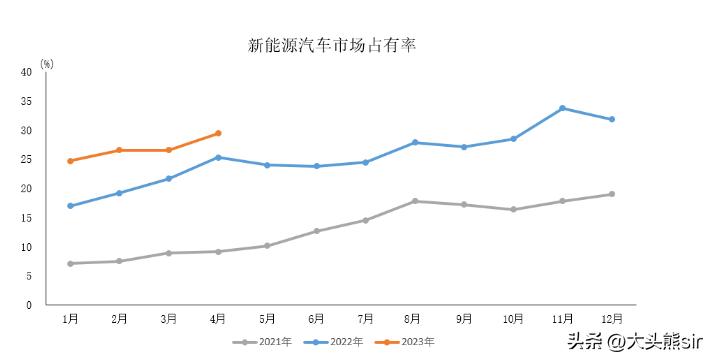 中芯国际一季度营收,中芯国际为什么业绩下滑严重
