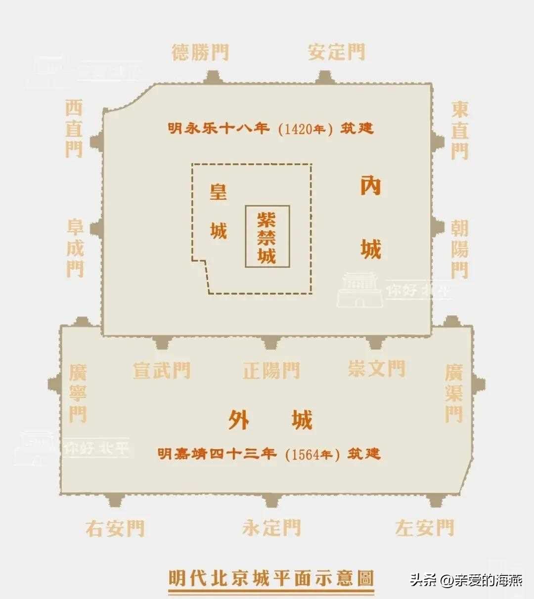 北京城墙100年前的视频,北京旧城墙老照片