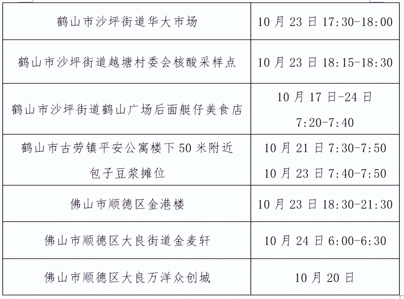 番禺提醒这类人员报备并核检,重要提醒相关人员请主动报备