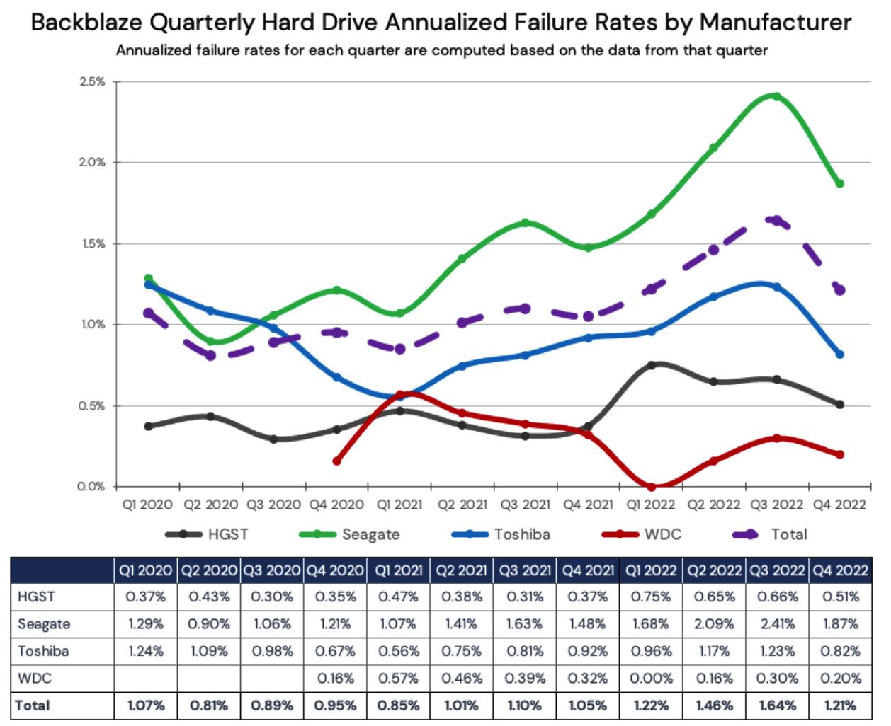 2024年企业级机械硬盘推荐,2020年8月机械硬盘概览及选购指南