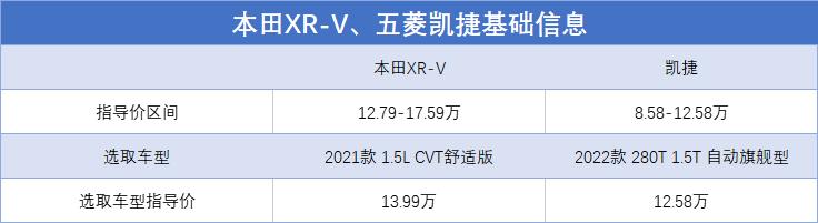 手握12万选家用车，要空间大，还要舒适，本田、五菱谁更懂国人？