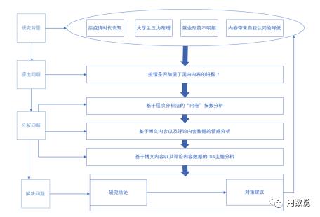 疫情会迎来哪些转机,国内疫情的开始与结束