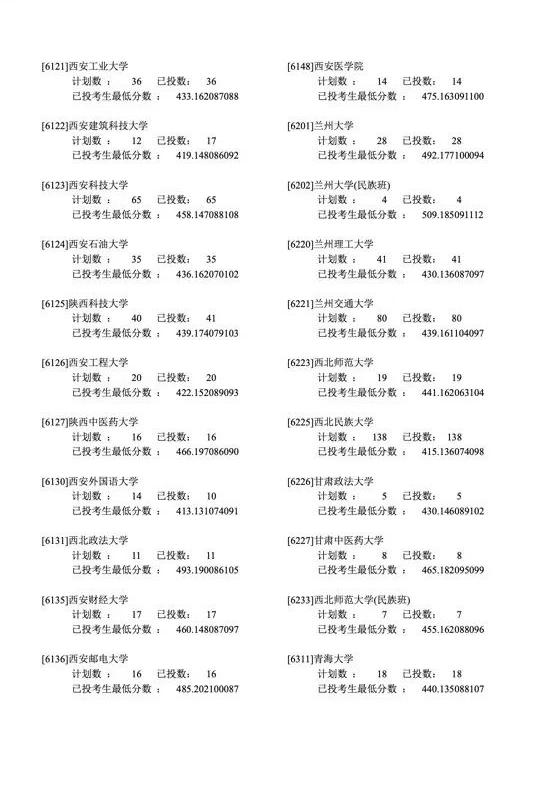 2019年各省一本分数线湖南,各省一本录取分数线2020