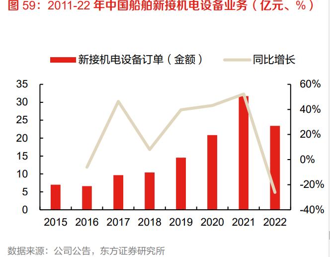 中国船舶业发展势头强劲未来可期,造船行业的现状和前景
