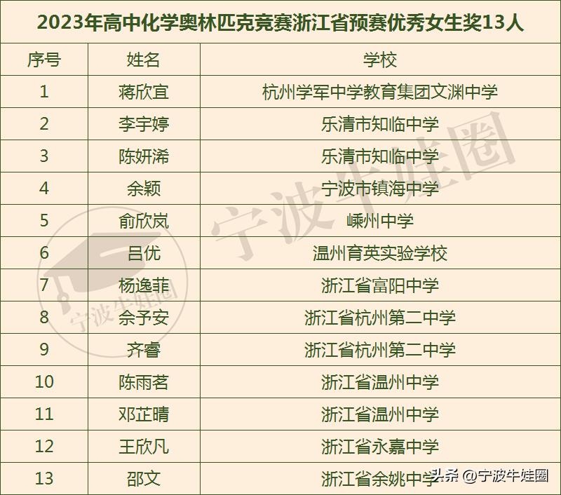 2023年高中化学奥林匹克竞赛,2023化学奥林匹克竞赛浙江省