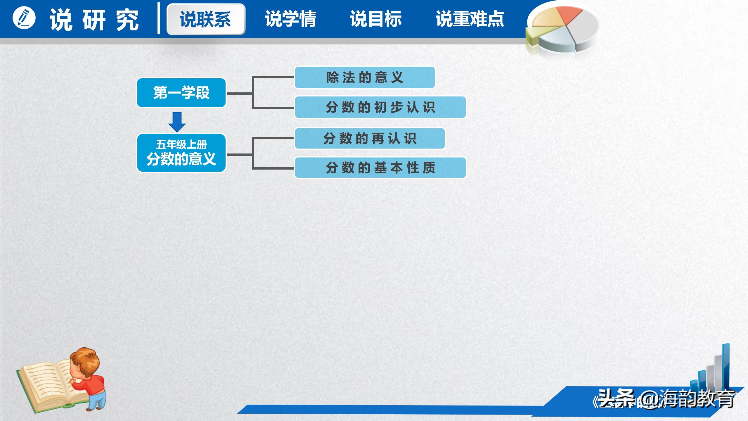 顺德数学之窗丨大良实验小学潘宏业《生活中的比》说课分享