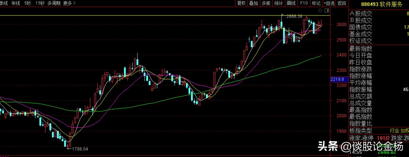 股票的生命线怎么看,股市中的生命线是哪条线