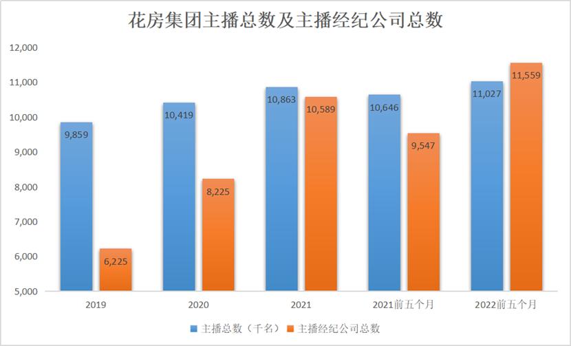 花房集团恢复上市,花房集团