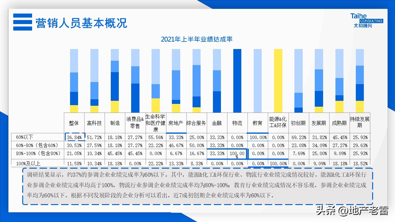 房地产全员营销激励方案,房地产营销激励机制有哪些