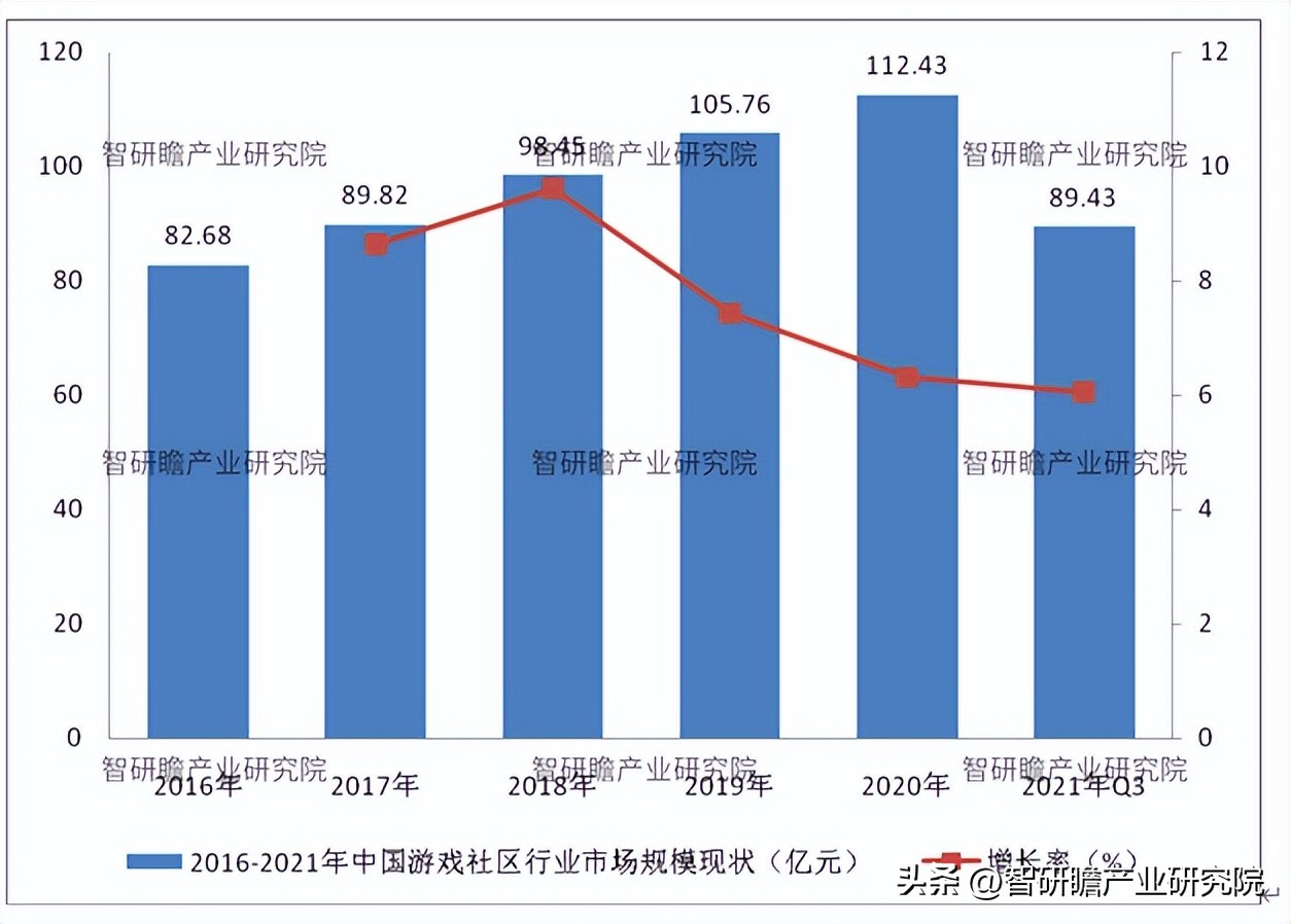 游戏市场数据初步调研,游戏市场需求分析