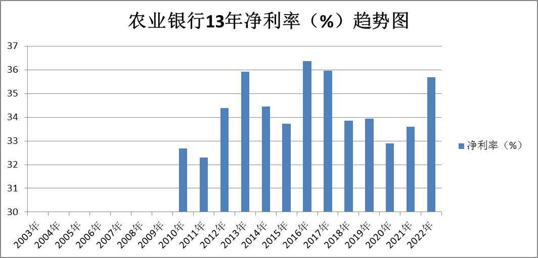 银行板块股票一览表,农业银行和建设银行股票怎么选