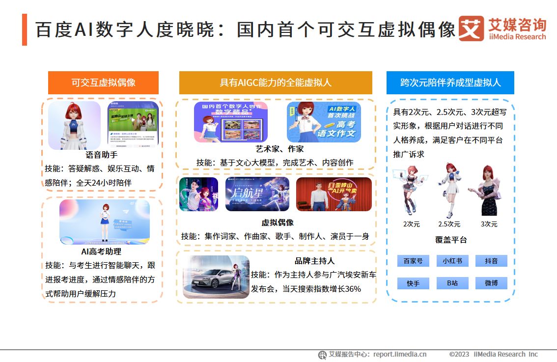 2022虚拟人产业研究报告,中国虚拟人产业发展白皮书