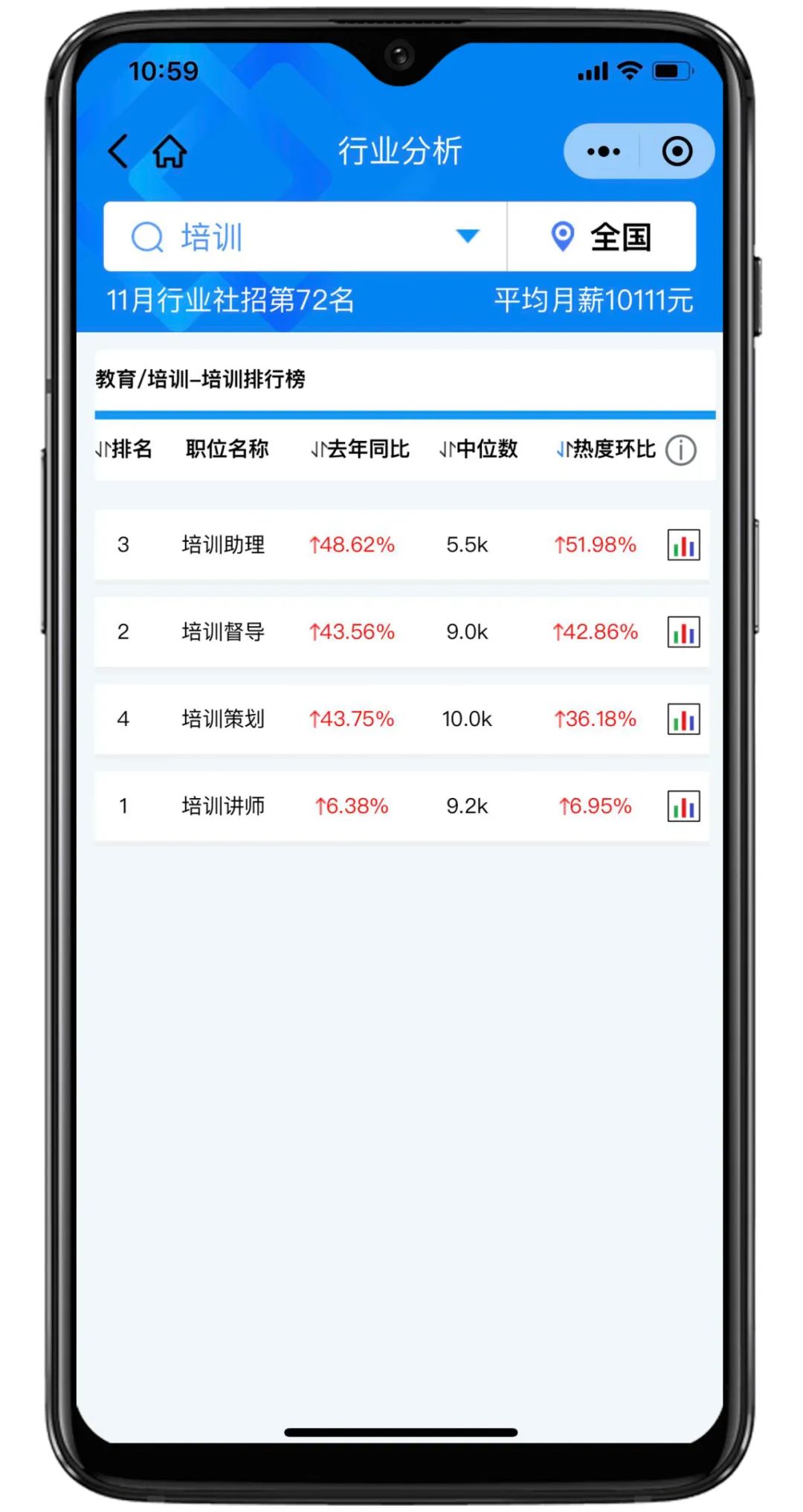 囤药指数预警，11月医药行业销售岗位招聘热度创新高！