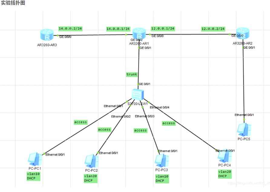 交换机dhcp静态ip配置,华为dhcp基于全局的配置实例