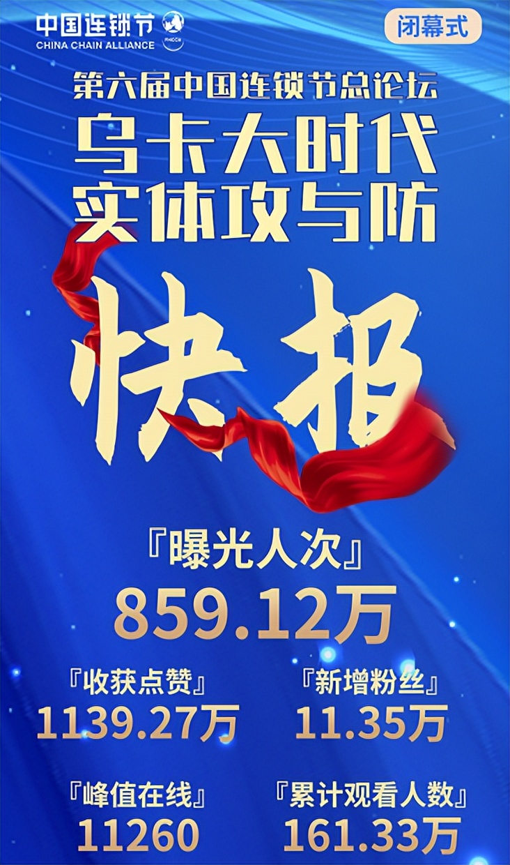 中国首届连锁业发展大会,第六届中国连锁节