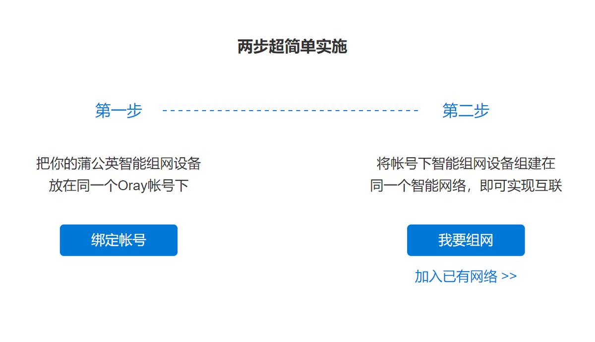 蒲公英R300路由器组网教程,蒲公英R3005G路由器