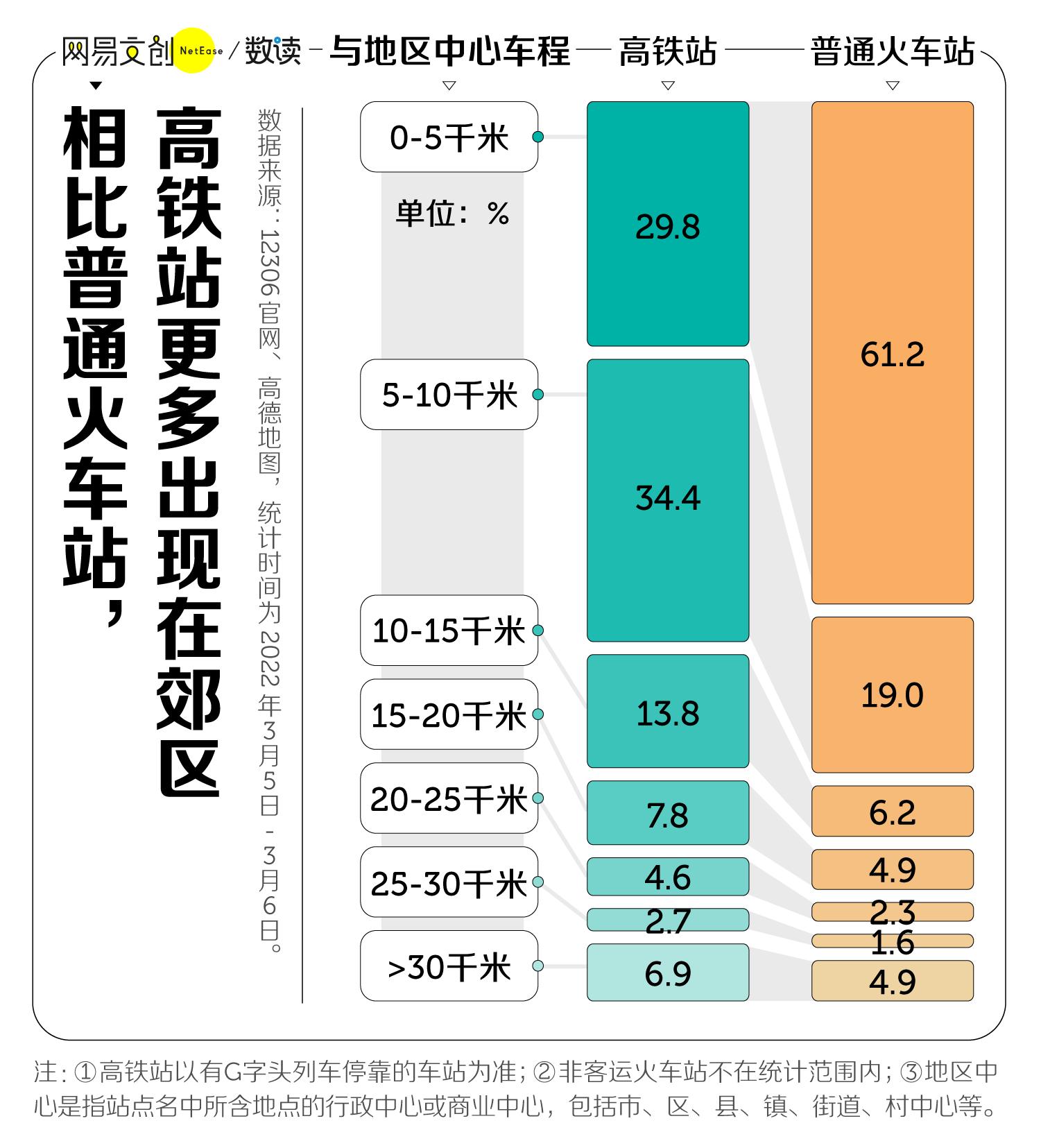 中国最远火车站排名,中国最远城市高铁站
