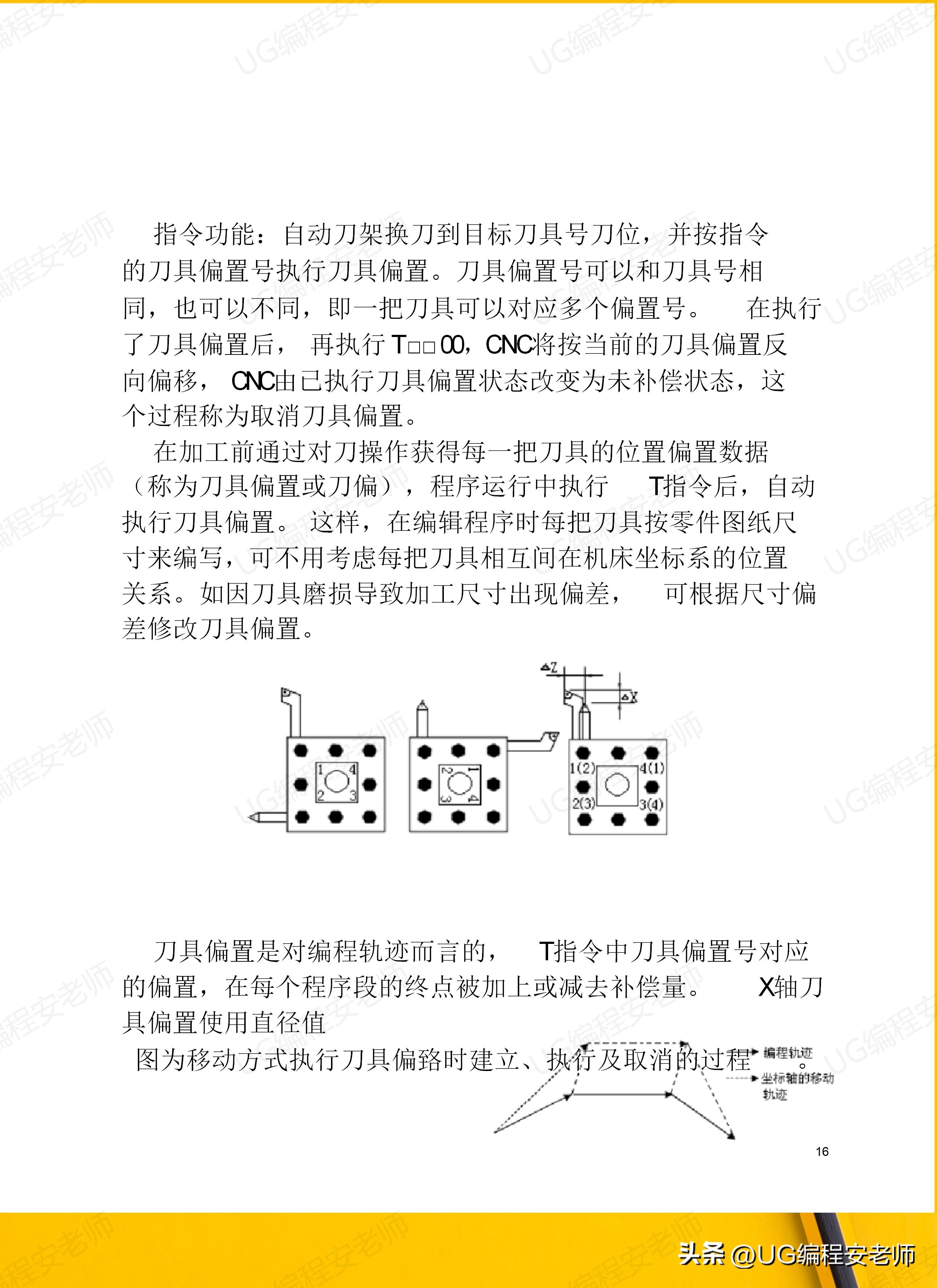 骞垮窞鏁版帶980tdi缂栫▼鏁欏,骞垮窞鏁版帶980tdb缂栫▼瀹炰緥