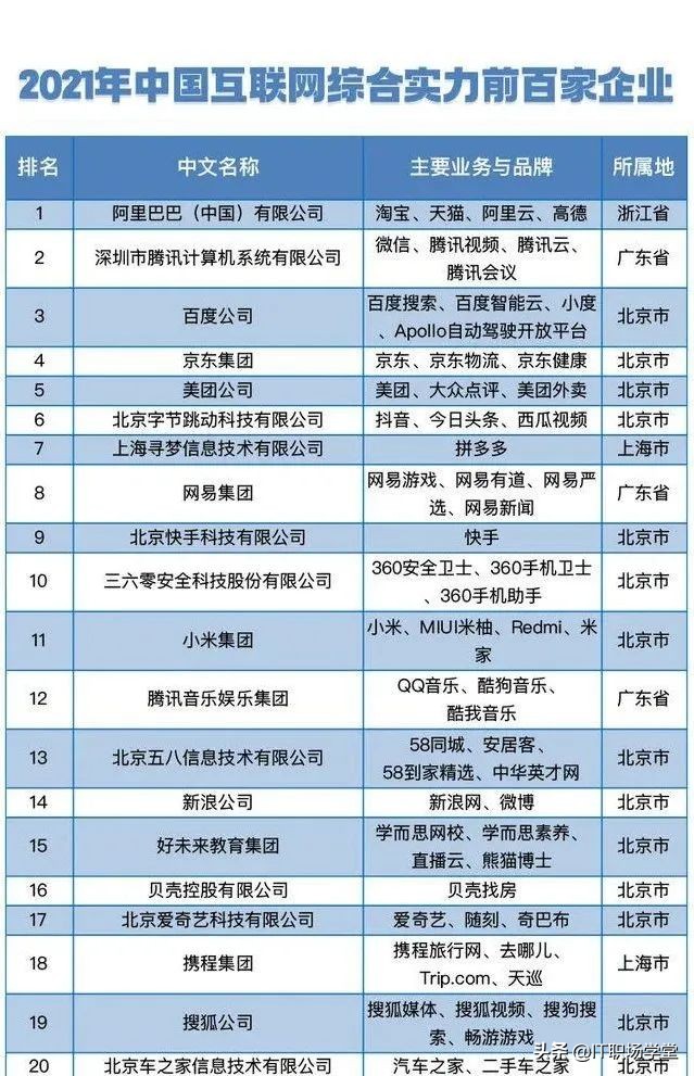 互联网大厂大量裁员后还会招聘吗,互联网裁员会裁采购岗位吗