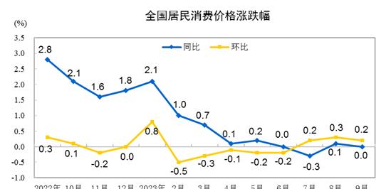 上海房价涨价排名,上海房价涨跌幅度