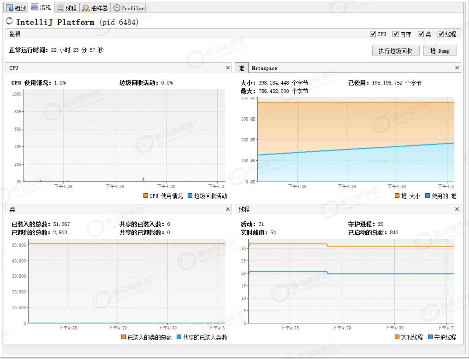 双11并发量大怎么解决,高并发jvm调优