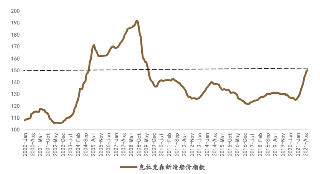 中远海控集团的发展潜力,中远海控自有船舶