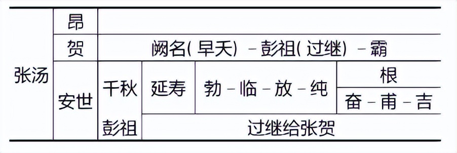 张安世家族未盗之墓,张安世家族墓是国宝吗