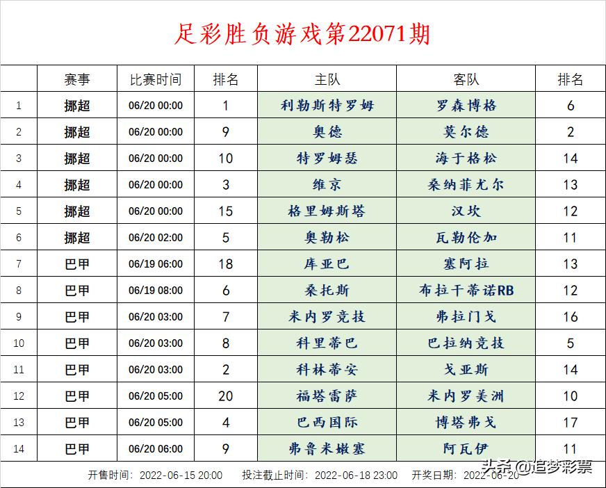足彩胜负游戏14场和9场,传统足彩4场进球游戏规则