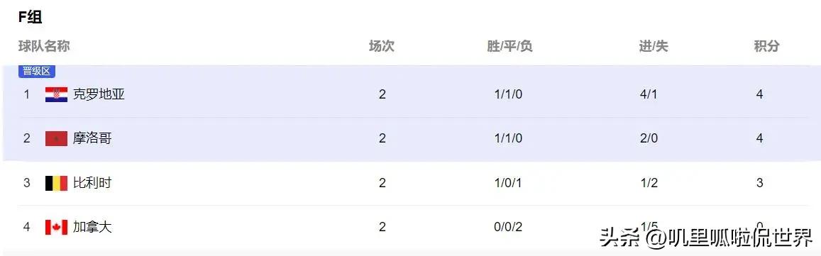 卡塔尔世界杯十大经典进球,2022卡塔尔世界杯50大进球