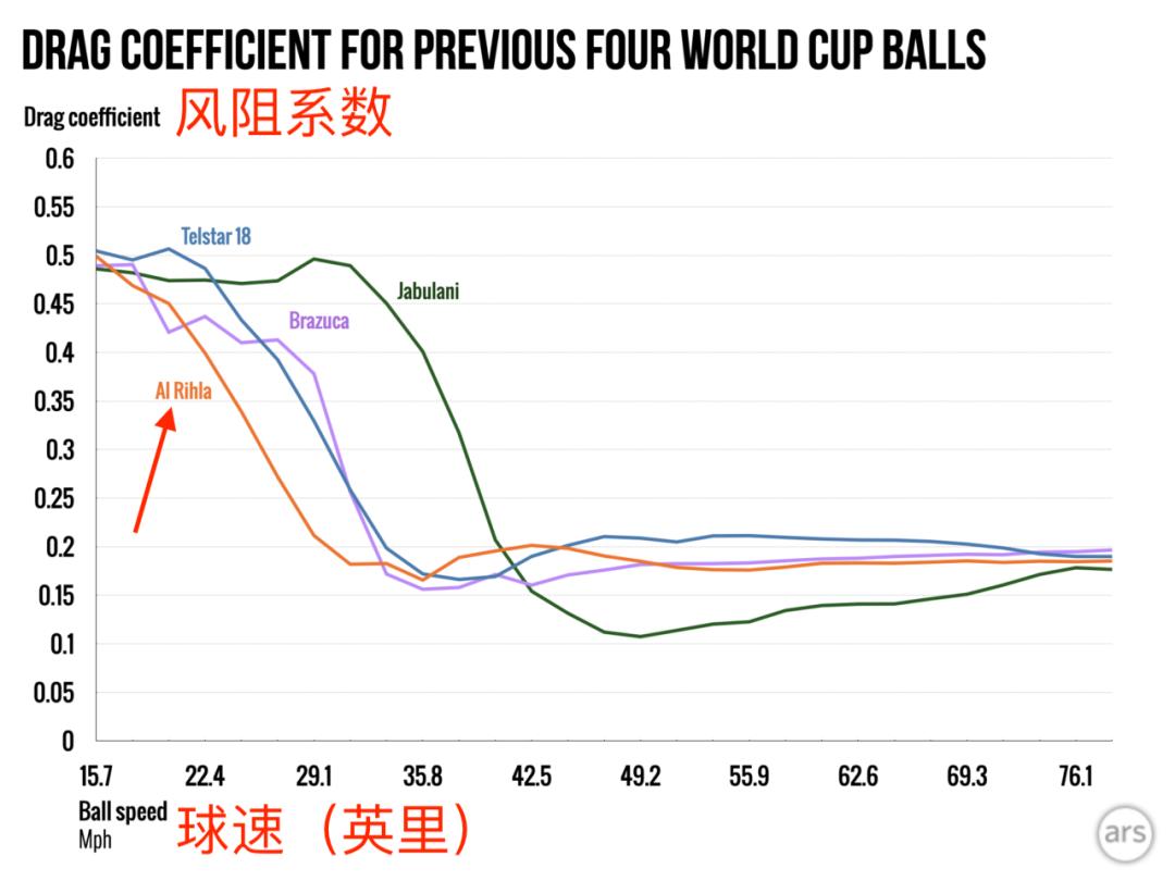 卡塔尔世界杯用足球是哪国生产的,卡塔尔世界杯有中国足球队吗