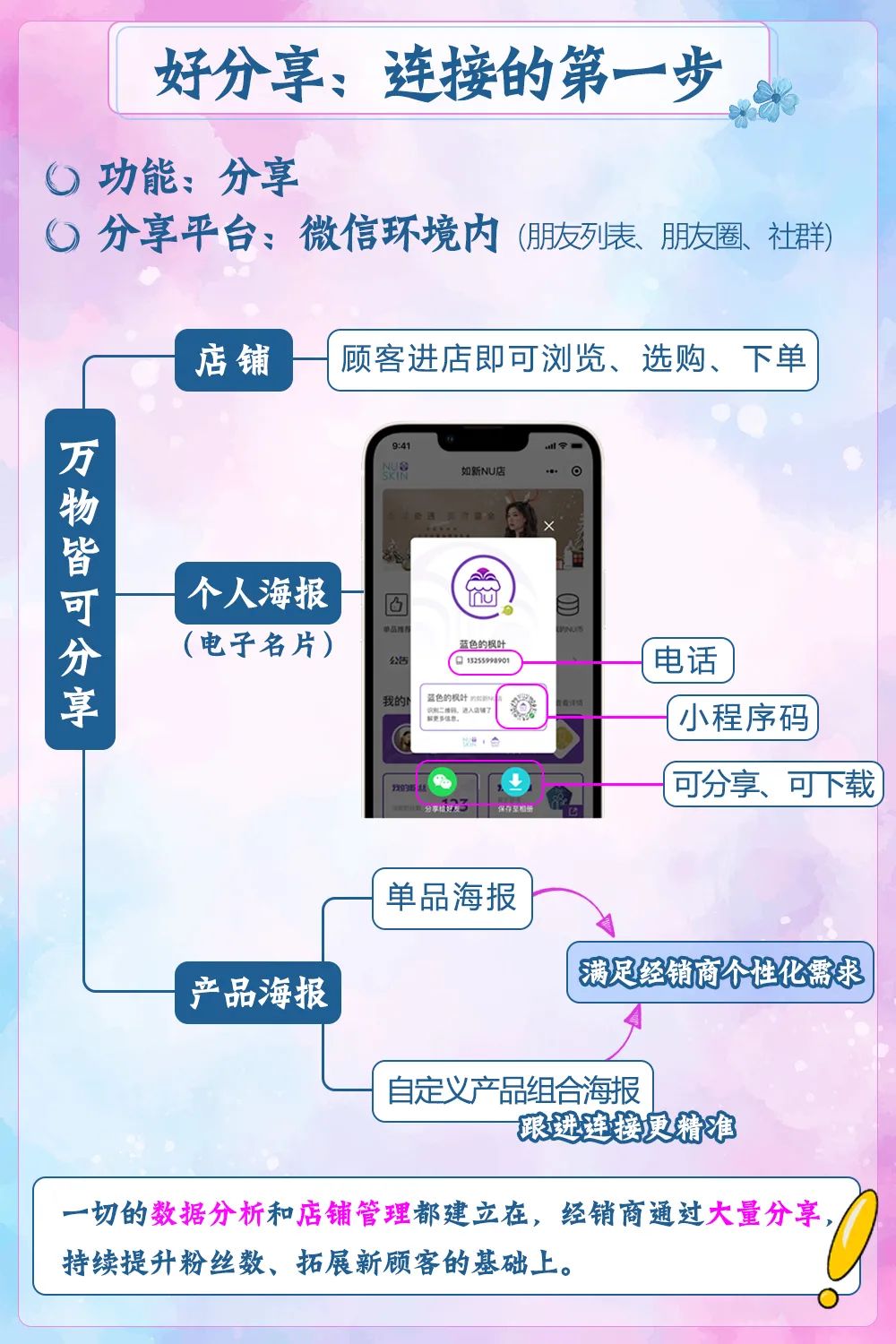 如新又美又飒,如新到底有没有效果