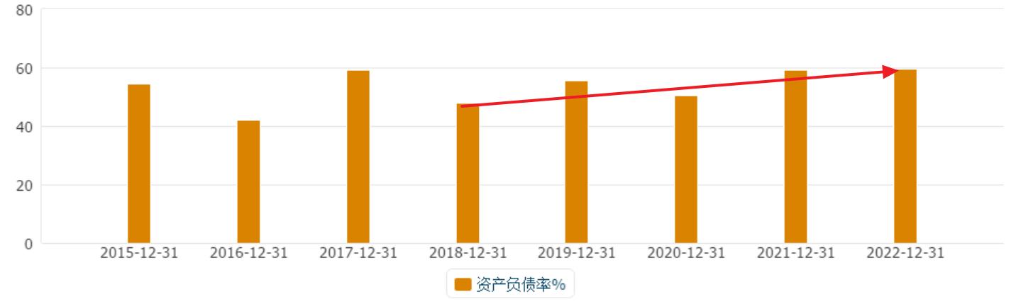 a股第一市值股,a股第一估值高成长股票