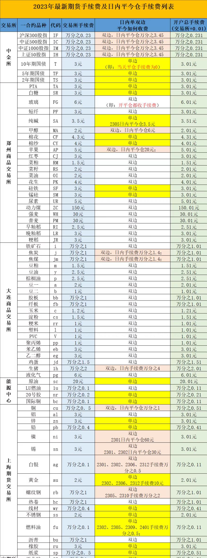 期货交易真的有技术可言么,期货交易的八大误区
