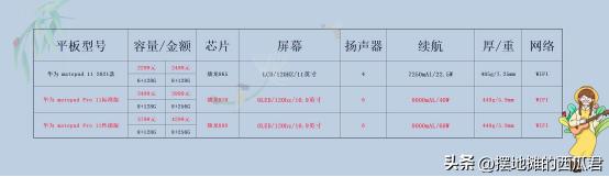 618买matepad11,618适合入手的华为平板