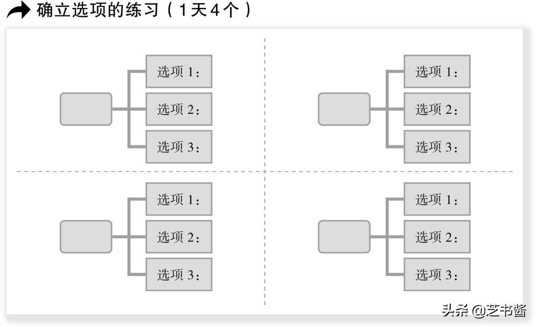 不想工作了如何激励自己,一个月快速提升个人能力的训练