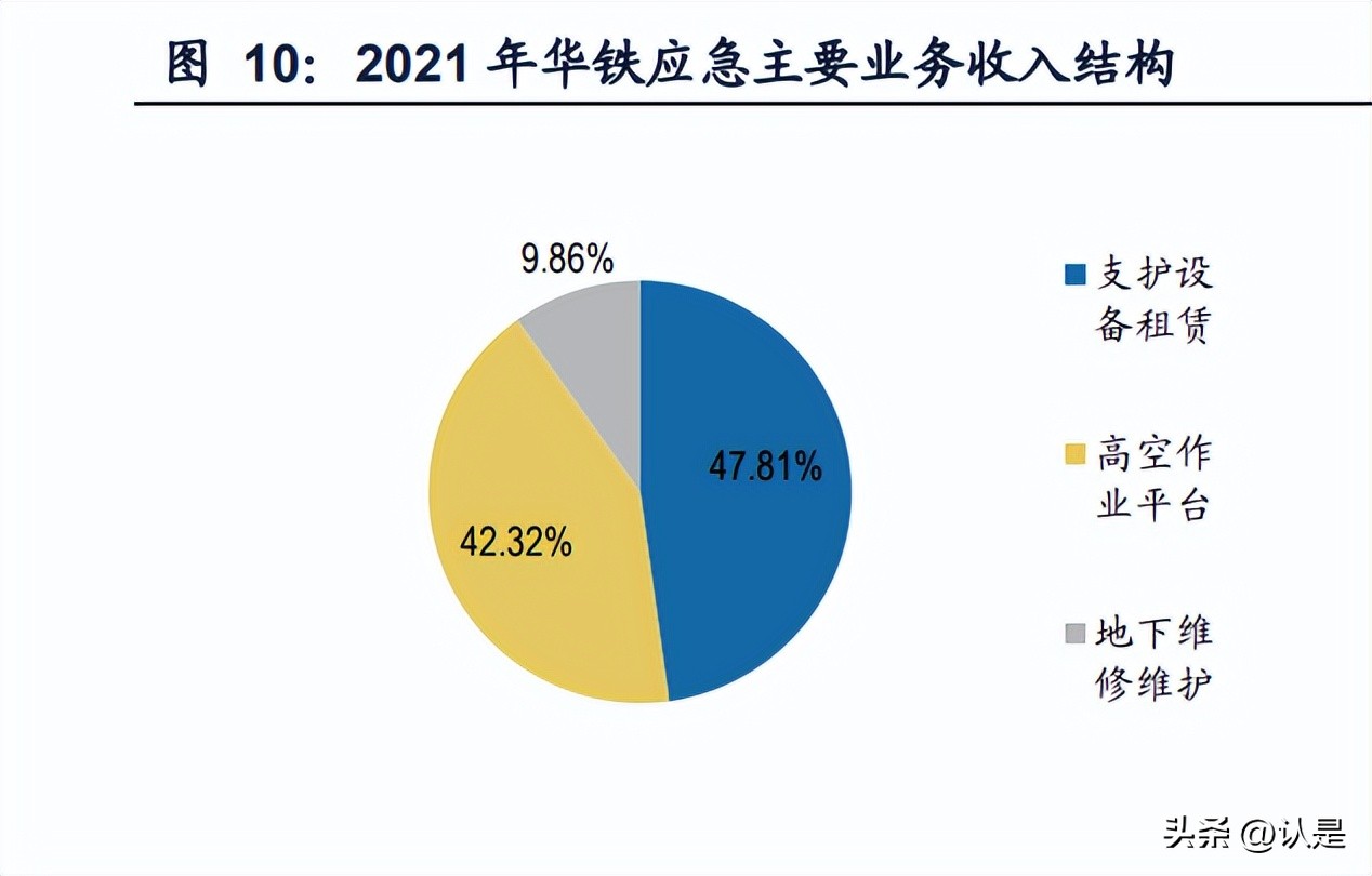 华铁应急和宏信建发排名,宏信建发和华铁应急相比