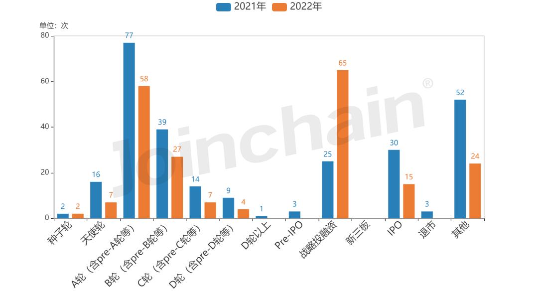 投融资｜2022年度治疗器械领域投融资分析报告