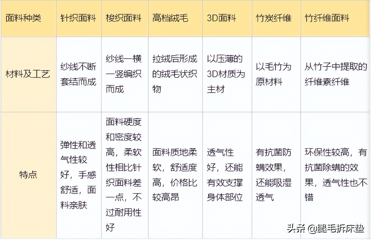超级省钱小妙招床垫,床垫知识及销售技巧