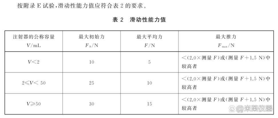 无菌注射器滑动性能测试仪报价,注射器检验规范标准