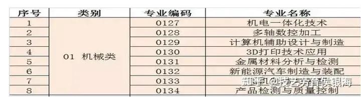 侯银海迎七一红心向*党**立德树人机电系新专业推介线上公益讲座