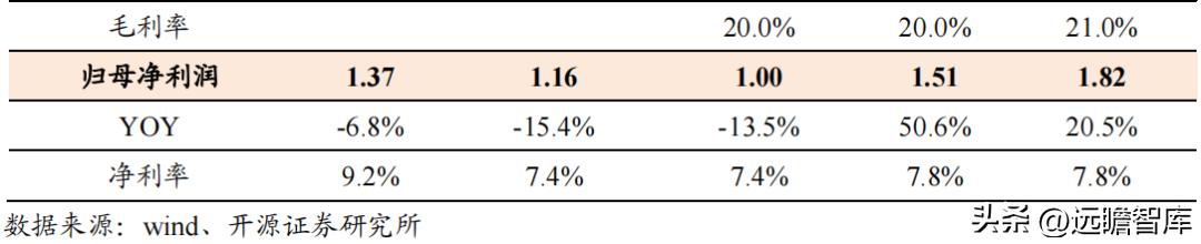 浙江舒华健身器材厂家直销,舒华健身器械厂家
