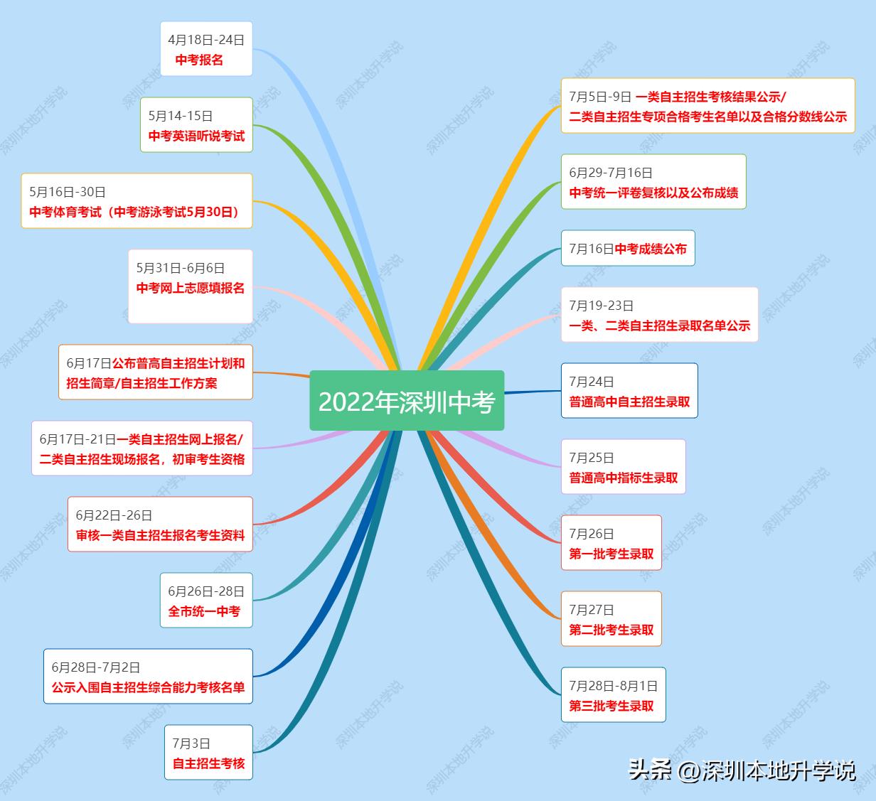2024年深圳中考知识点,2023深圳中考考情分析