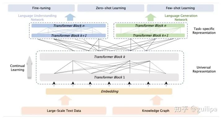 现在比较好用的chatgpt模型,国内的大模型和chatgpt4.0比较