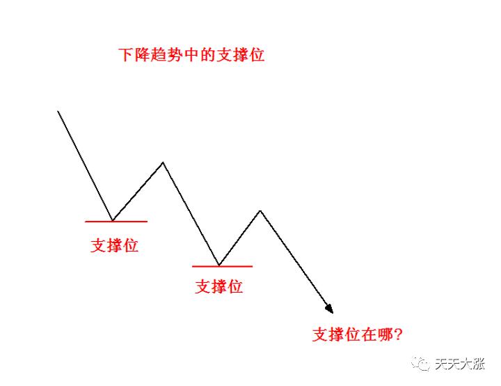 炒股看支撑和压力位有用吗,炒股压力位
